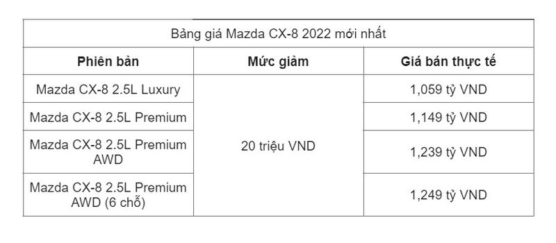 Mazda CX-8 2022 tại Việt Nam giảm giá 20 triệu đồng trên tất cả các phiên bản 1 Mazda CX-8 2022 tại Việt Nam giảm giá 20 triệu đồng trên tất cả các phiên bản xehay mazdacx8 200722 6 result2 Mazda CX-8 2022 tại Việt Nam giảm giá 20 triệu đồng trên tất cả các phiên bản